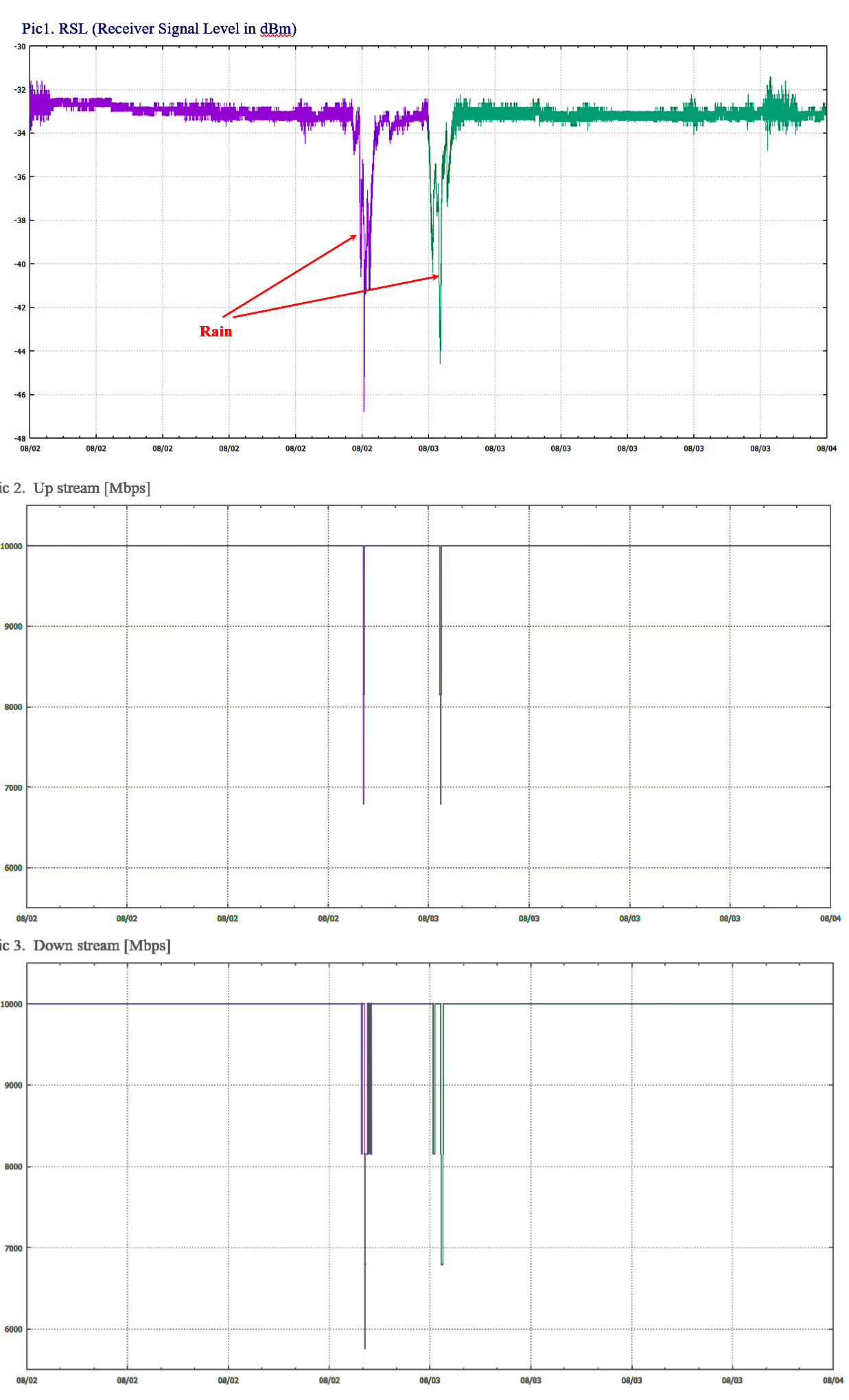 PPC-10G-E Adaptive Code and Modulation (ACM) feature